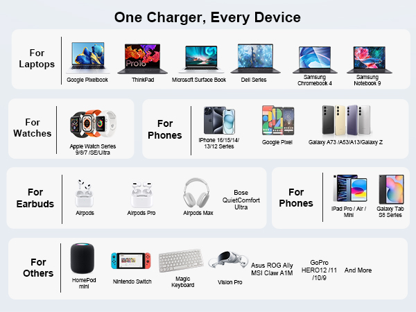 charging hub