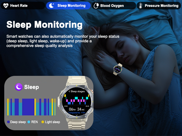 Sleep monitor
