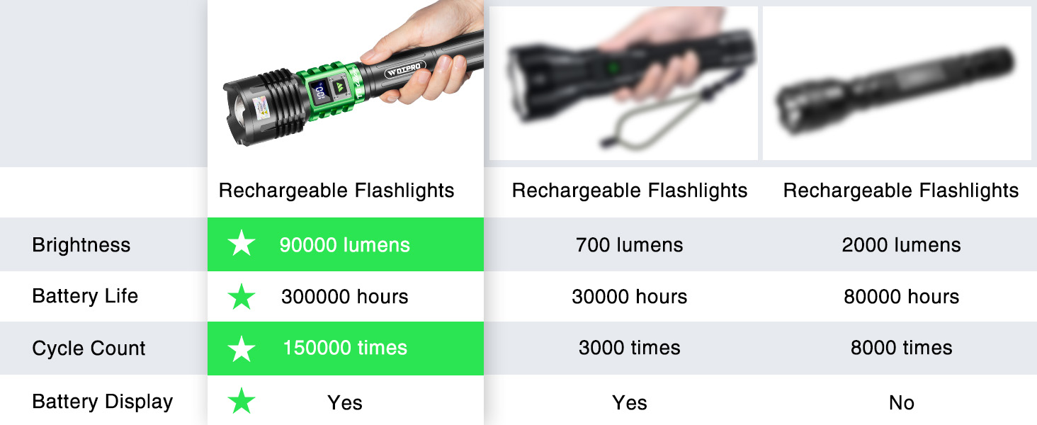 high powered flashlight