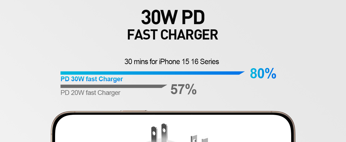 fast charger