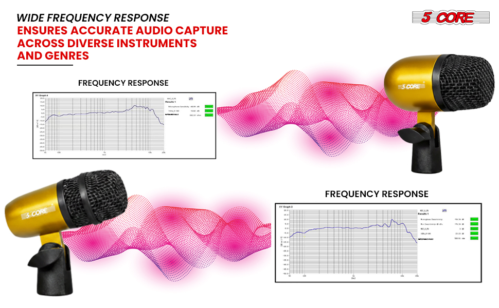 Frequency