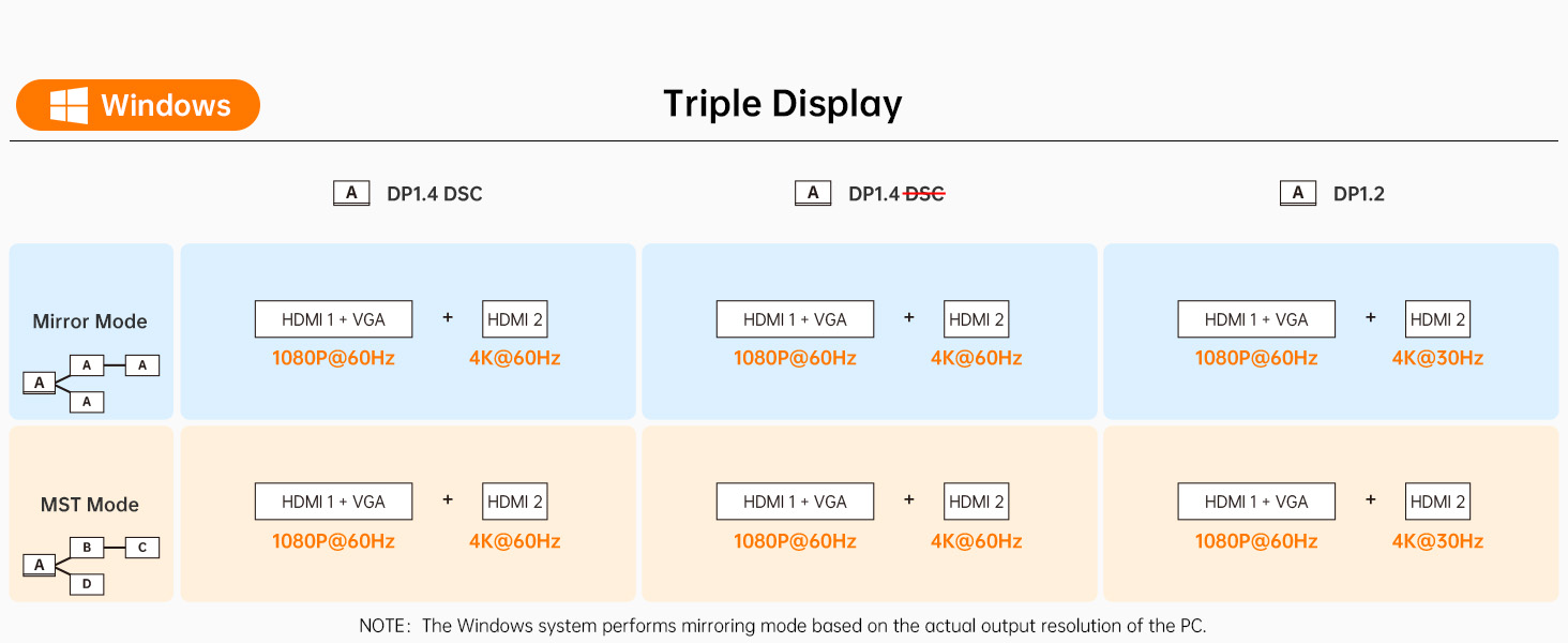 Triple Display