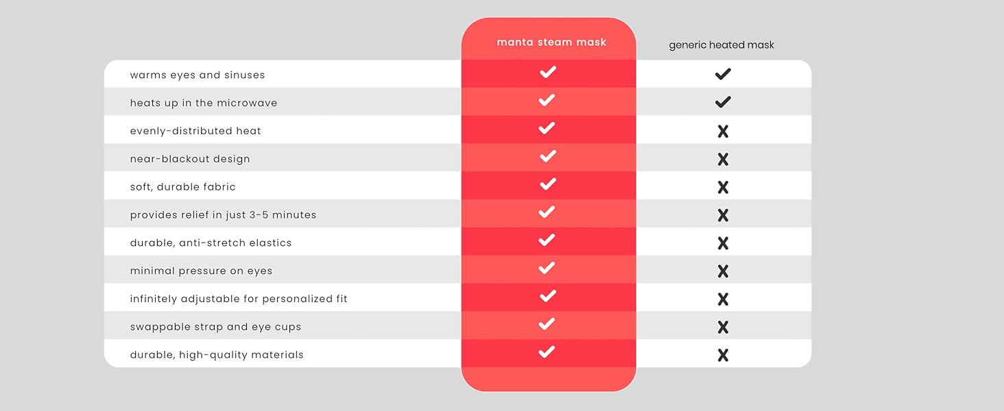 manta steam sleep mask comparing to generic heated sleep mask