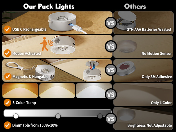 multi-function closet lights
