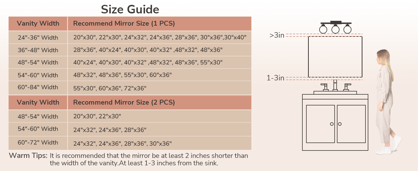 Suggestions for different mirrors applicable to sink size