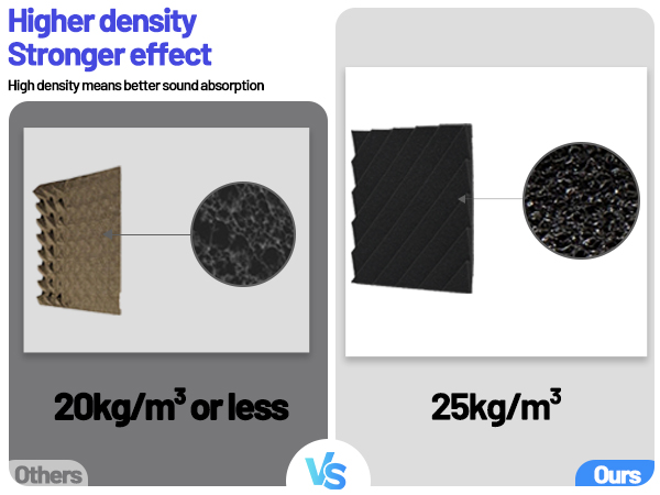 soundproofing panels