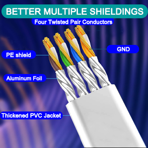high speed cable 75ft