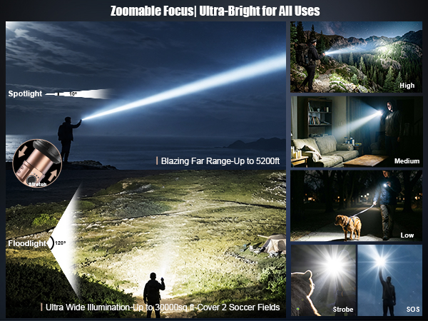 SKYFIRE Rechargeable Flashlight with Ignition Lens &amp;amp; White Yellow Blue Light