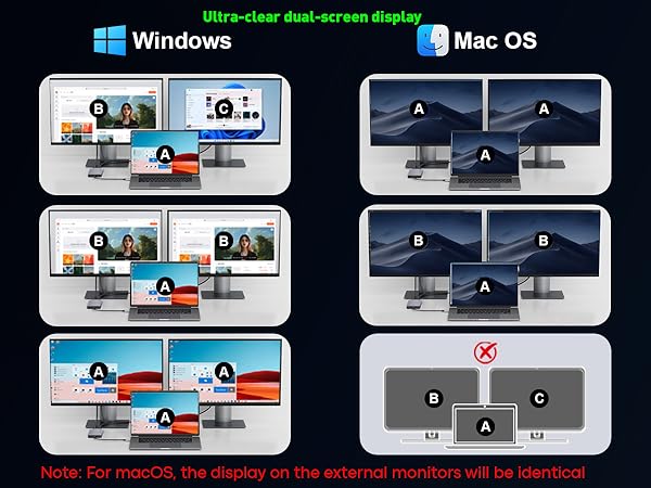 docking station dual monitors