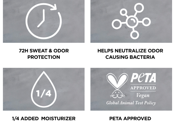Icons about 72H protection, bacteria neutralization, 1/4 added moisturizer &amp; vegan, PETA-certified.