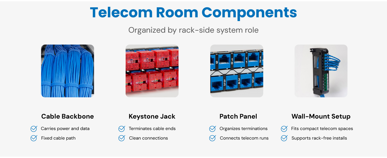 Telecom Room Components