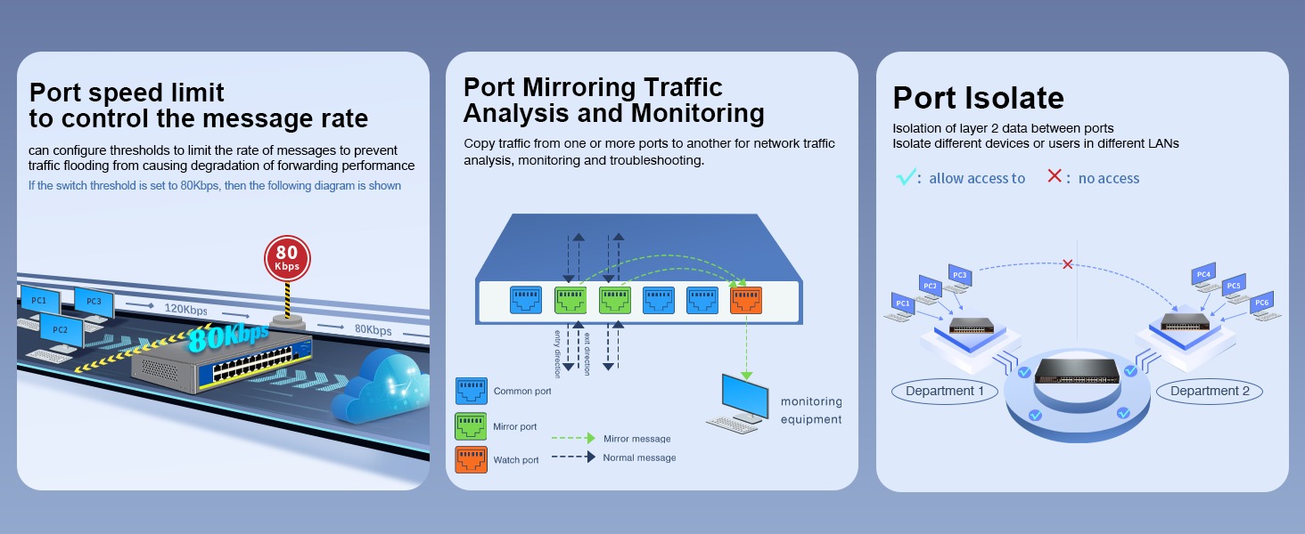 Cloud-Management Switch