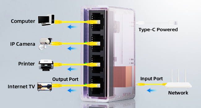 5-Port Gigabit Ethernet Switch with Type-C Powered