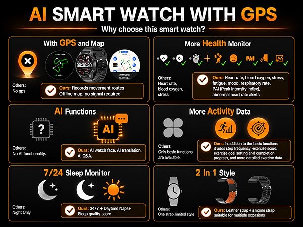 AI Smart Watches for Men with GPS and Map