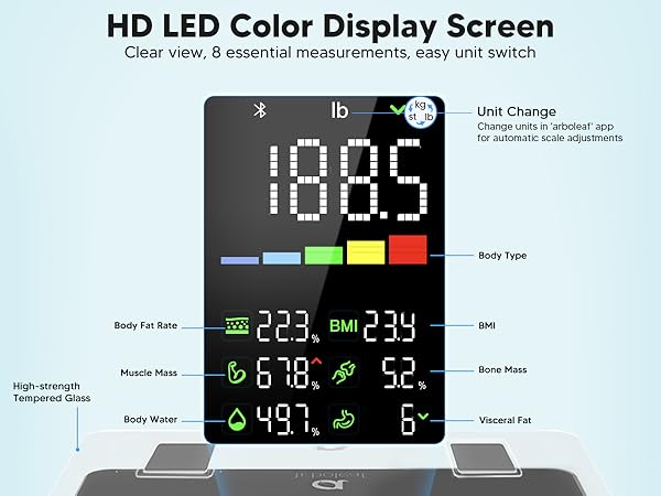 Digital scales for body weight with color display, showing BMI, fat, muscle mass, and more metrics.