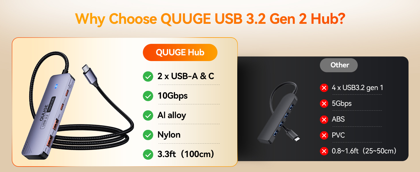 Text reads: 'Why Choose QULGE USB 3.2 Gen 2 Hub?' Technical diagram showing USB hub specifications with red and green indicators for data transfer speeds.