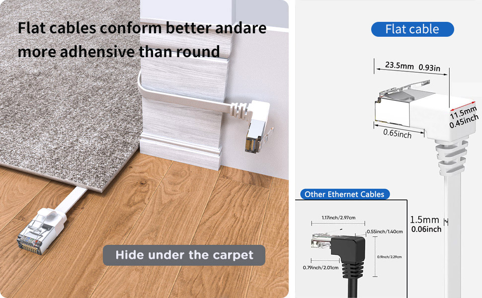 Flat cables conform better andaremore adhensive than round