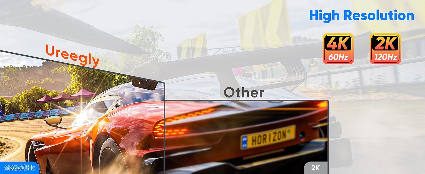 4K@60Hz, High Resolution