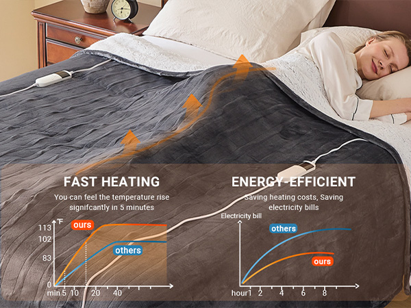 Electric Heated Blanket