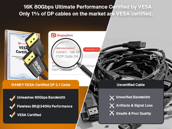 VESA Certified 80Gbps Dsiplayport 2.1