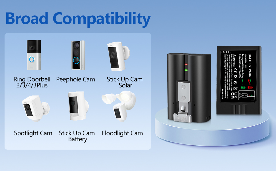 Text reads 'Broad Compatibility'. Technical diagram showing compatibility options including Standard Card, Back Up Card, Floodlight Cam, and Battery.