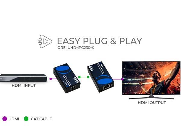 hdmi over ethernet 4k