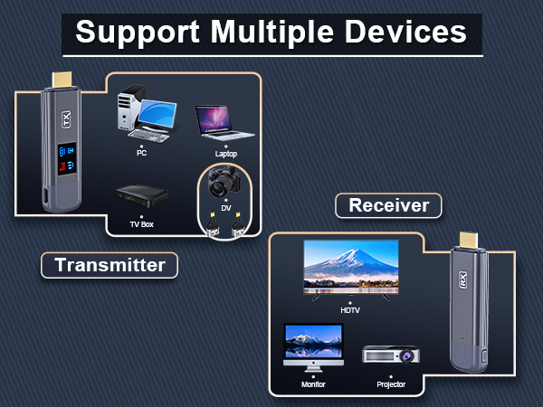 wireless hdmi transmitter and receiver cordless