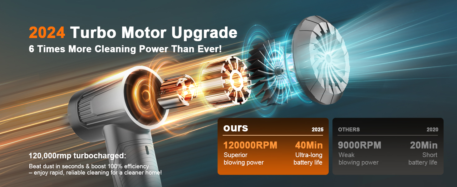 BNKKY 11-in-1 Compressed Air Duster