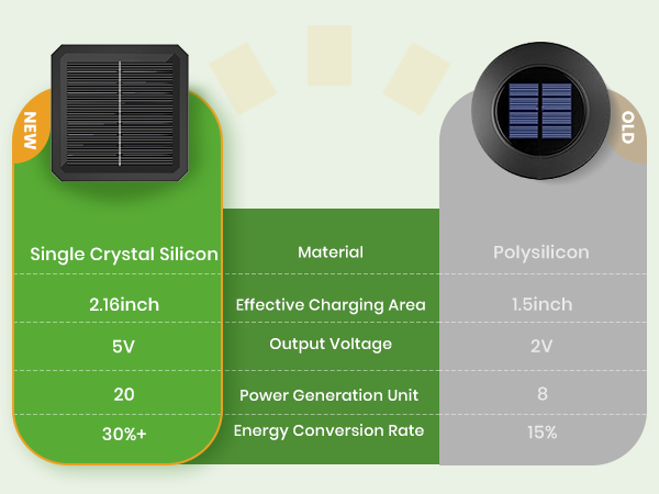 solar panel-cool