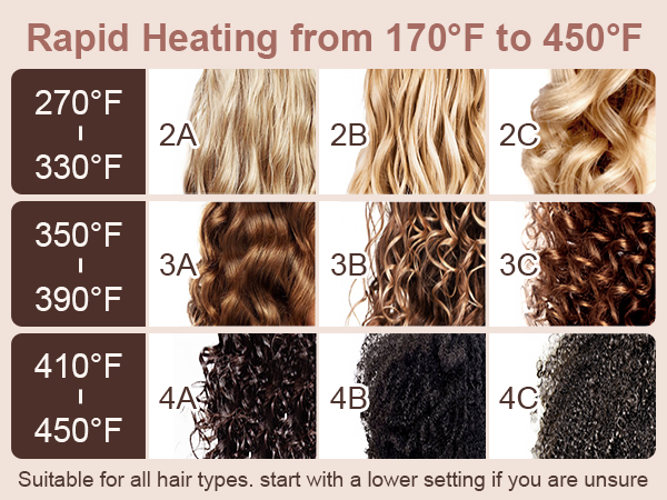 Rapid Heating from 170°F to 450°F