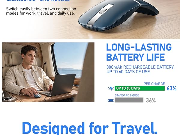 Bluetooth Travel Mouse