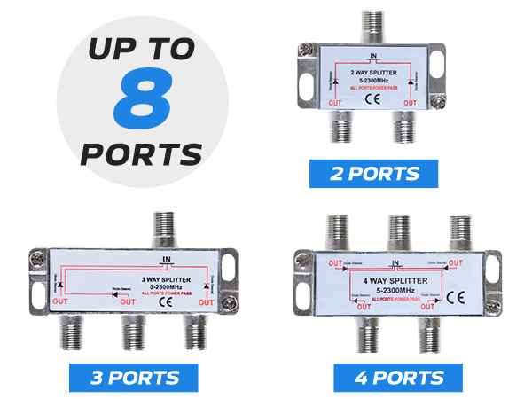 UP TO 8 PORTS