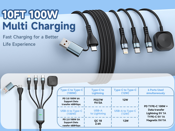 4 IN 1 chargeing cable