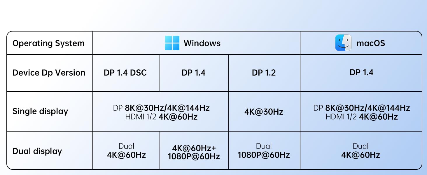 8K DP ports usb c hub multiport adapter usb c dock displayport 100W PD dongle