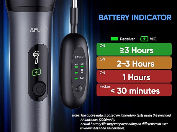 AFUOO W60 Pro Wireless Microphone & Dual-Mic Receiver Set for Karaoke, Automatic Pairing, AA Battery