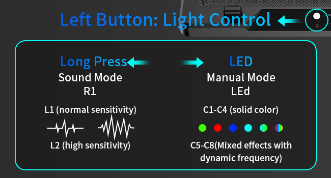 L Button Light: Short ON/CycleFX/OFF. Long press Sound(R1,2lvl)/Manual(LEd,8fx) mode