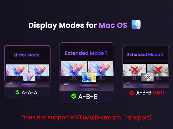 Display Modes for Mac OS