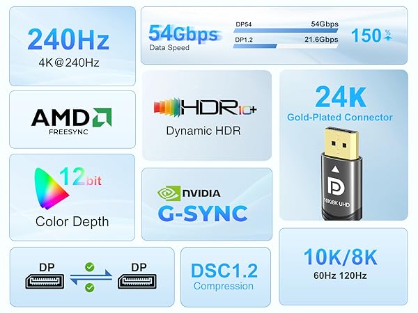 dp cord