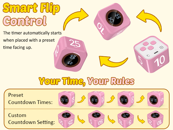 Smart Flip Control