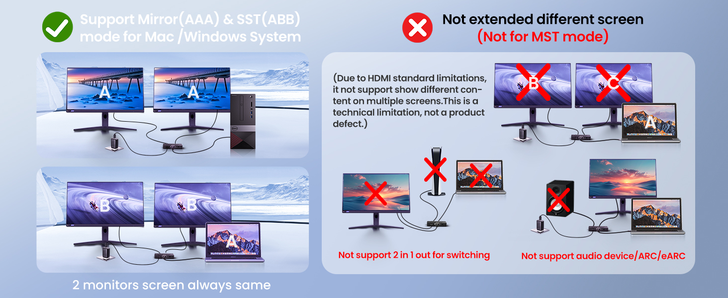 HDMI mirror splitter