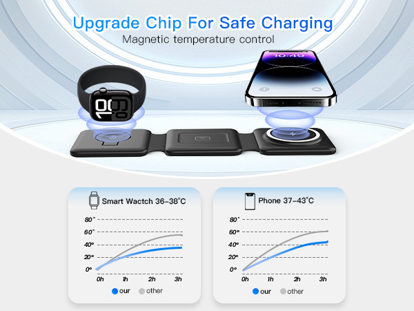 travel accessories for women