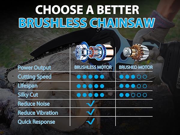 electric chainsaw cordless sierra para cortar madera saker mini chainsaw