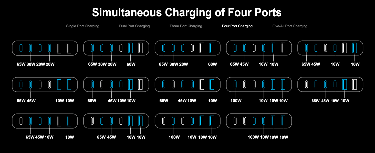 multi charging station