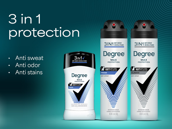 Degree Max Protection