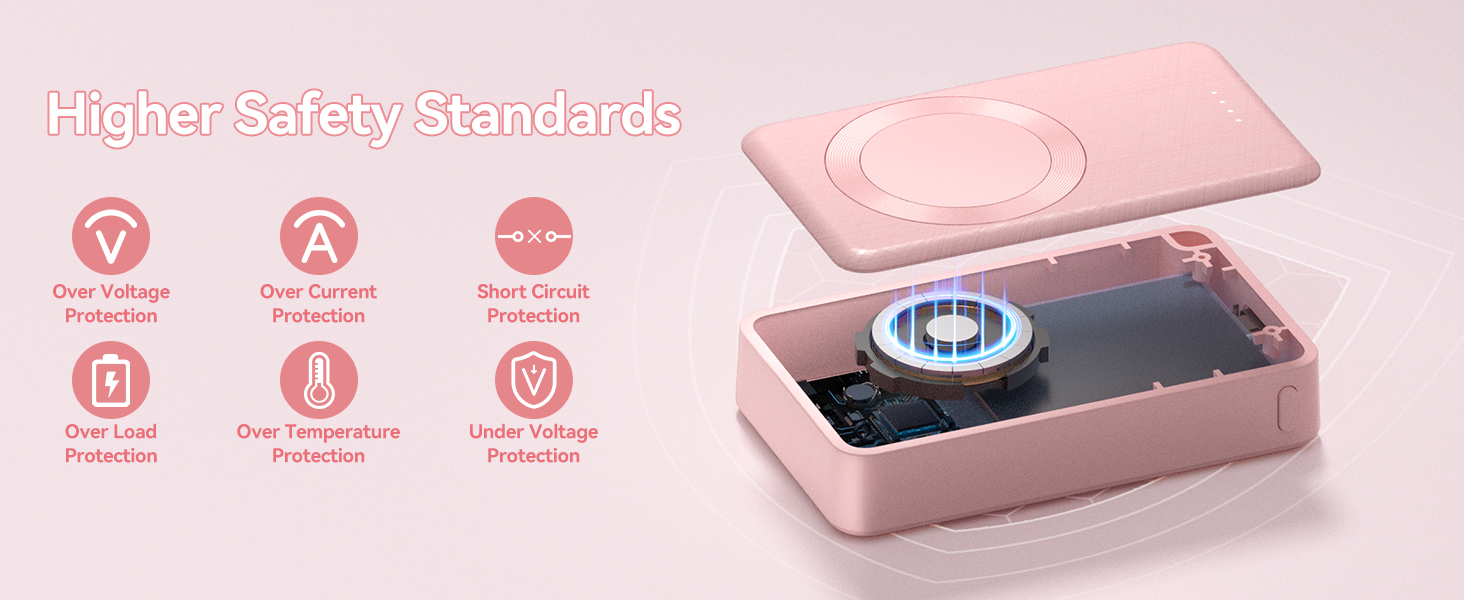 for samsung galaxy watch 6 charger