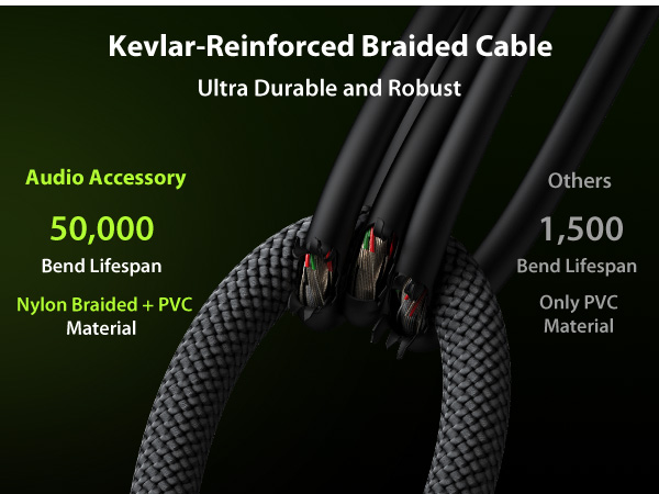 Kevlar-Reinforced Nylon Braided Cable