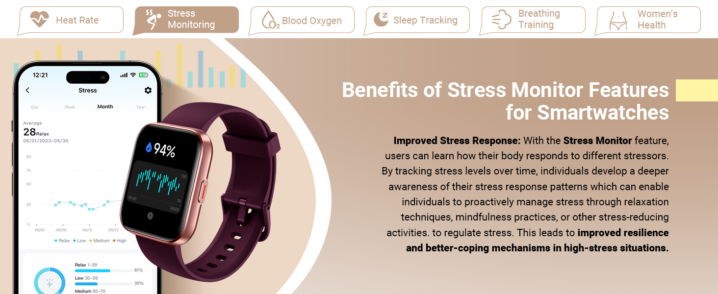 Stress monitor smartwatch