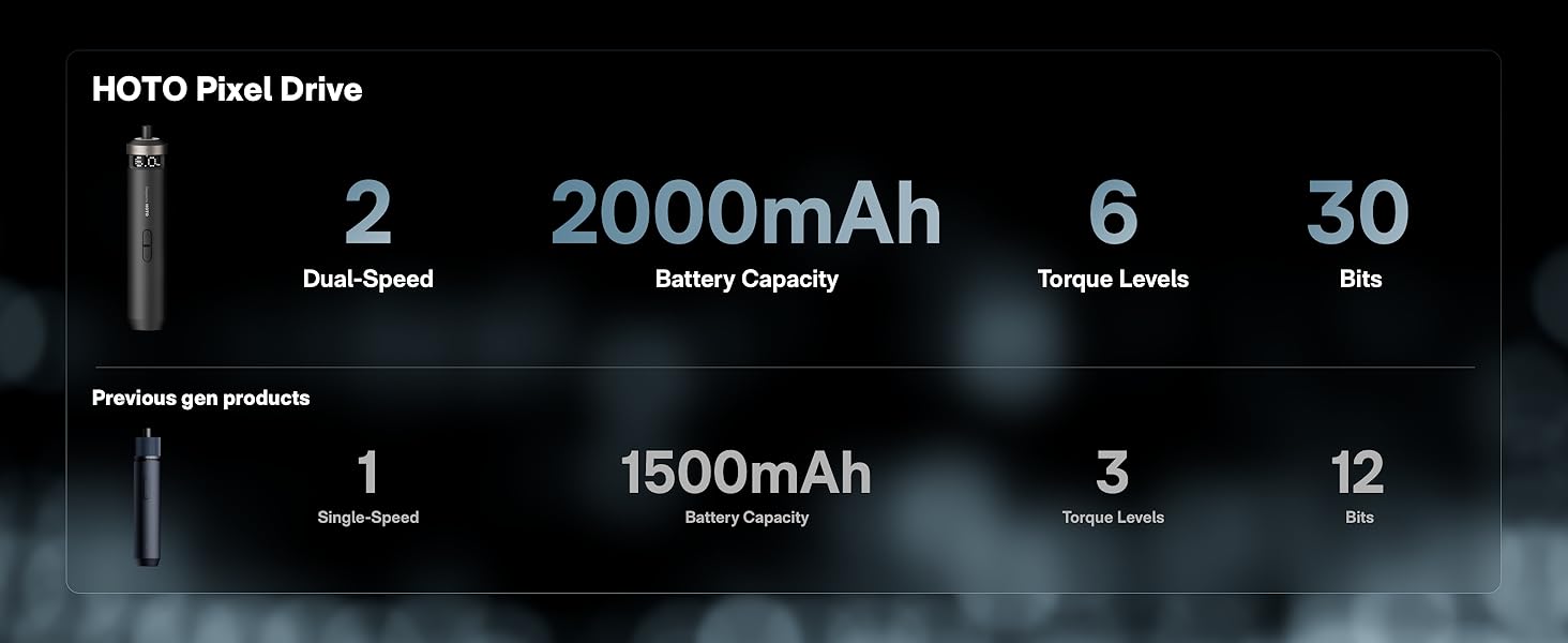 tech gadgets torque screwdriver destornillador eléctrico cool gadgets for men