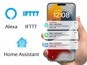 Smart Alerts &amp;amp;amp; Integrations