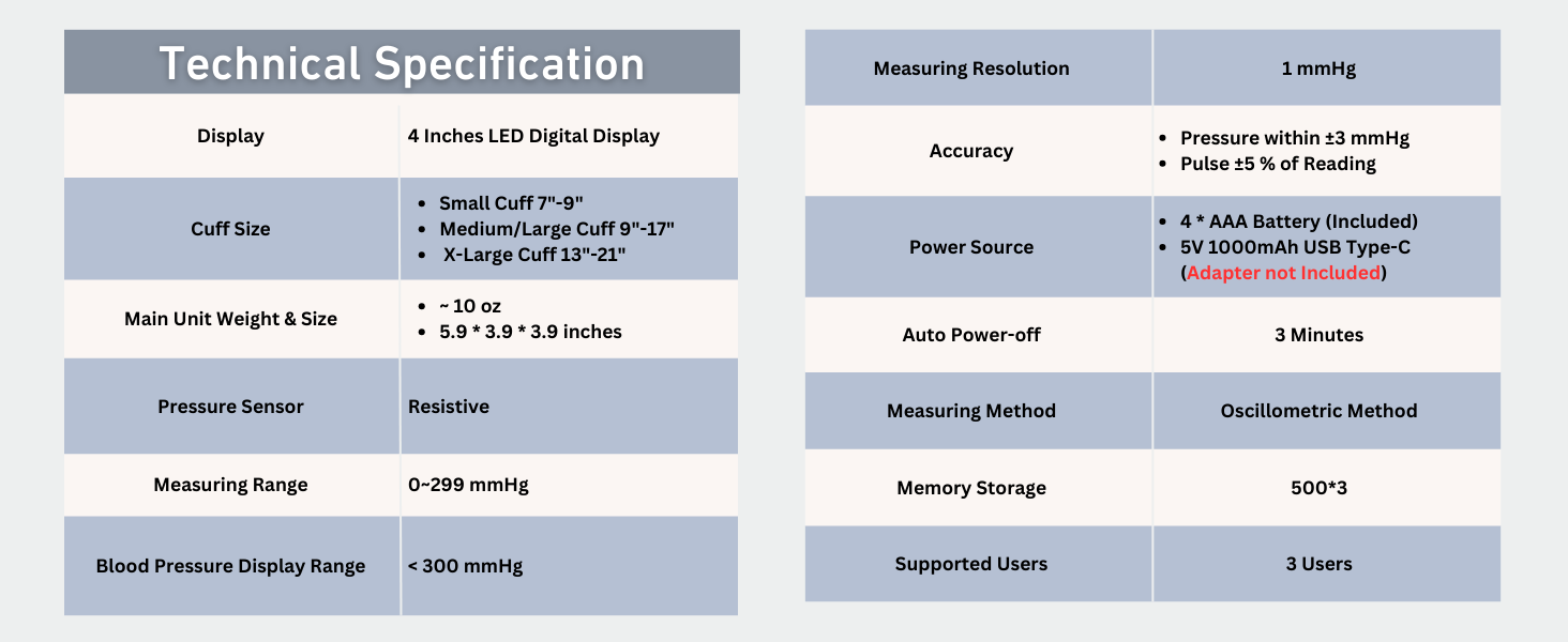 Technical Specifications